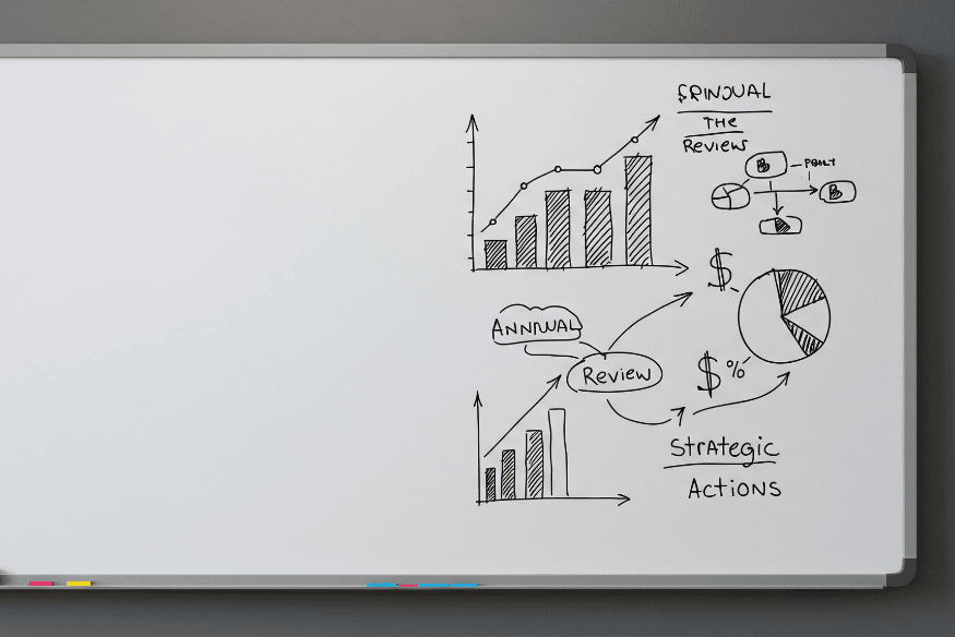 Eine Whiteboard-Zeichnung zeigt Balkendiagramme, Kreisdiagramme und strategische Finanzpläne mit Notizen zu Rendite, Überprüfung und Aktionen.
